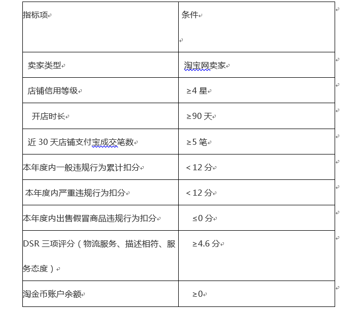 好店關(guān)注送淘金幣在哪開通